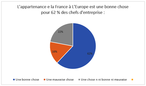 Sondage